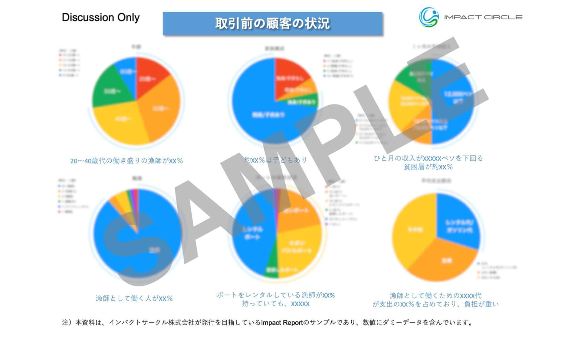 IMPACT CIRCLE｜機会創出とインパクト可視化によって、可能性を広げ、未来をつくる